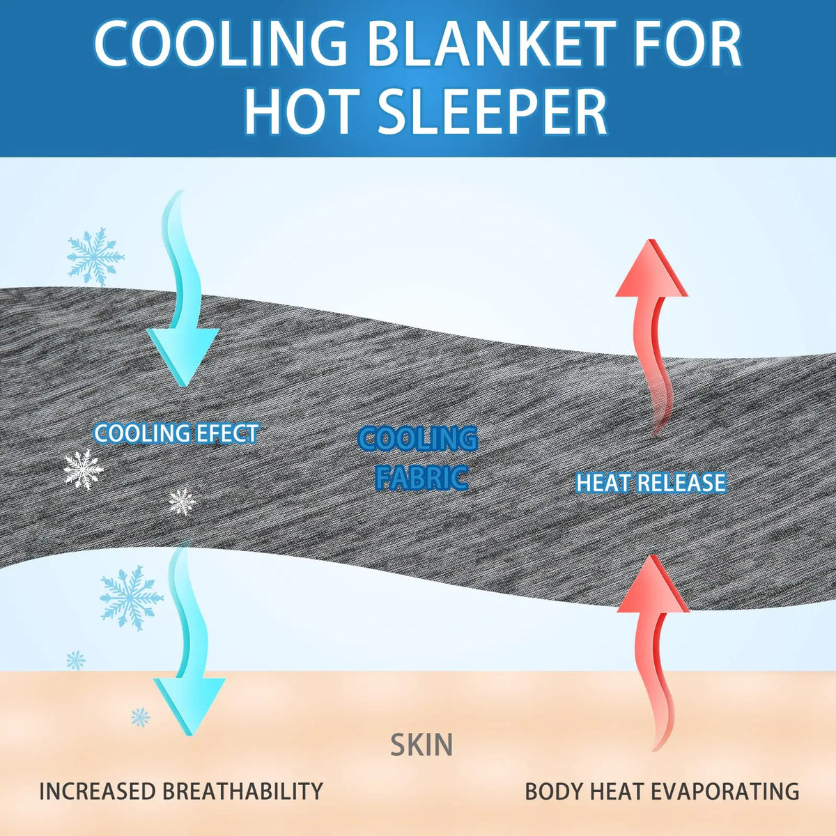 2023 New Cooling Blankets Smooth Air Condition Comforter Lightweight Summer Quilt Cool Feeling Fibre Skin-Friendly Breathable